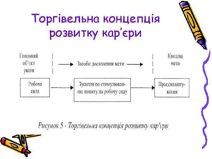 Торгівельна концепція розвитку кар’єри 