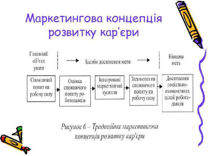 Маркетингова концепція розвитку кар’єри 