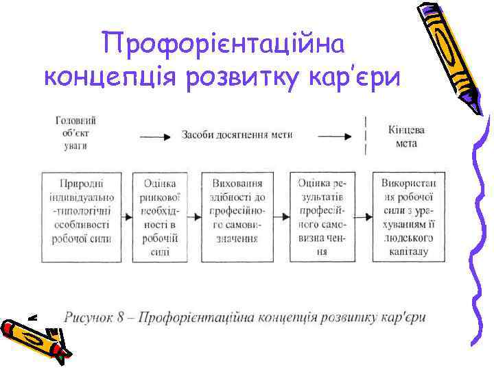 Профорієнтаційна концепція розвитку кар’єри 