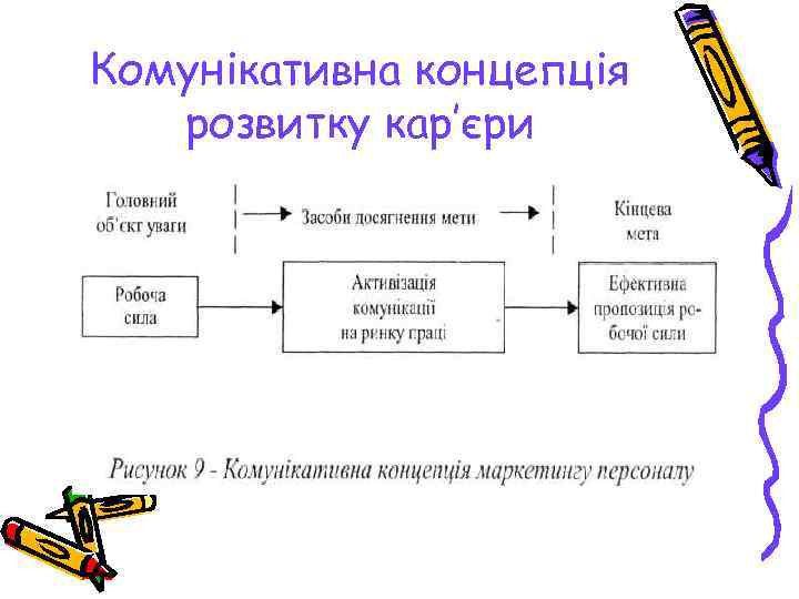 Комунікативна концепція розвитку кар’єри 