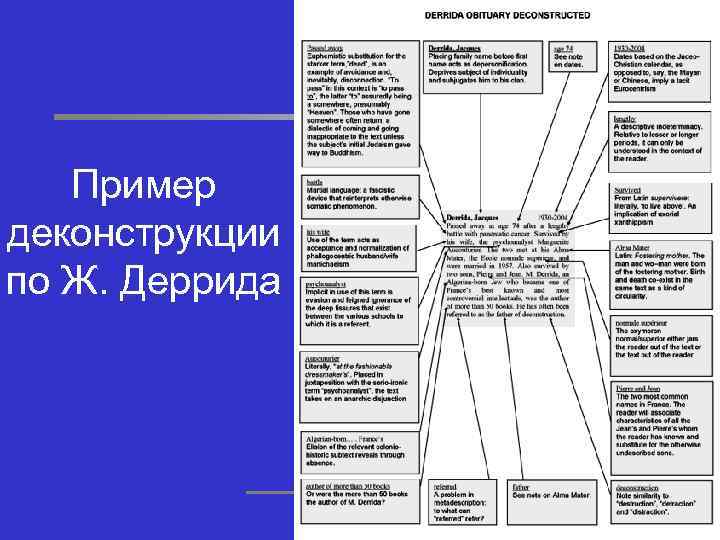 Пример деконструкции по Ж. Деррида 