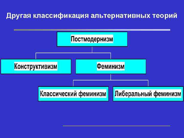 Другая классификация альтернативных теорий 