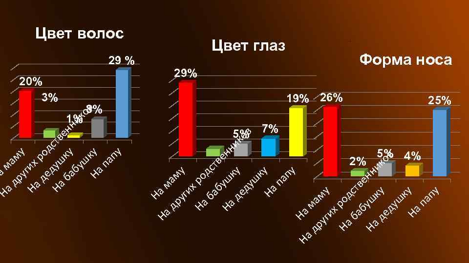  м 5% 5% 4% 2% ру аму ги х р На б одс