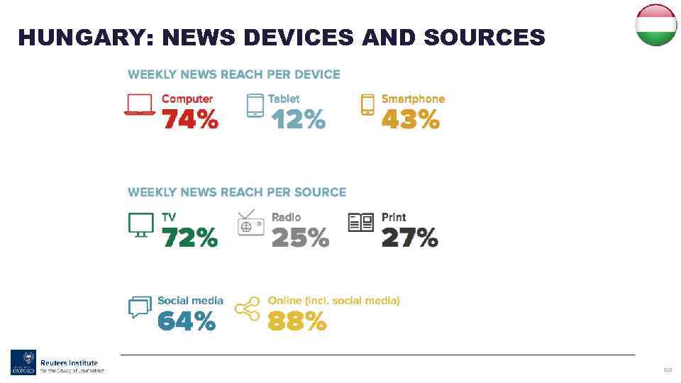 HUNGARY: NEWS DEVICES AND SOURCES 102 