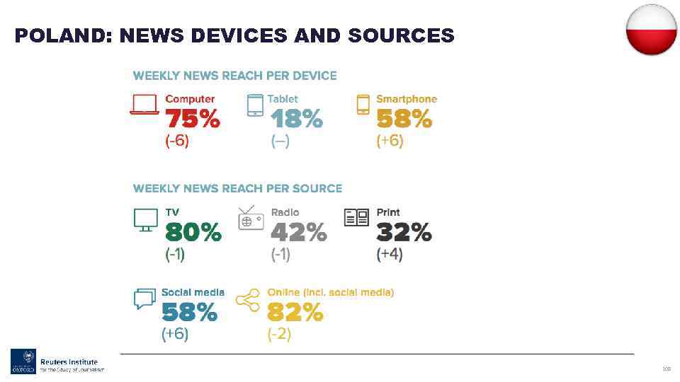 POLAND: NEWS DEVICES AND SOURCES 108 