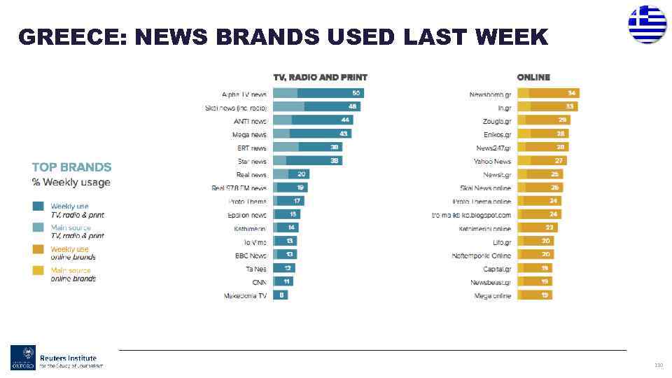 GREECE: NEWS BRANDS USED LAST WEEK 110 