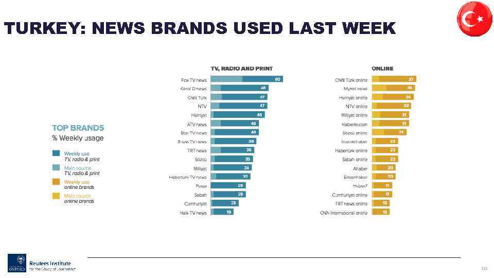 TURKEY: NEWS BRANDS USED LAST WEEK 113 