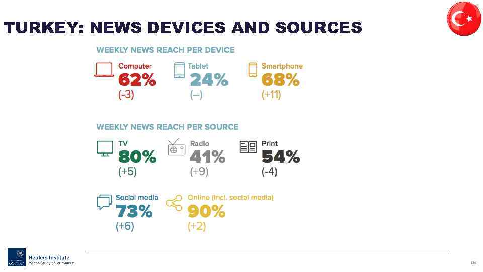 TURKEY: NEWS DEVICES AND SOURCES 114 
