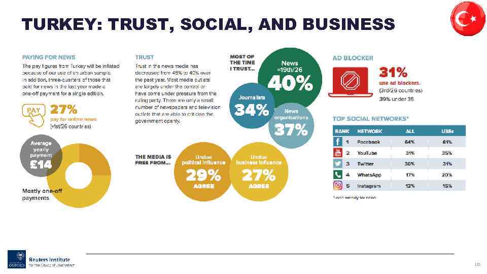 TURKEY: TRUST, SOCIAL, AND BUSINESS 115 