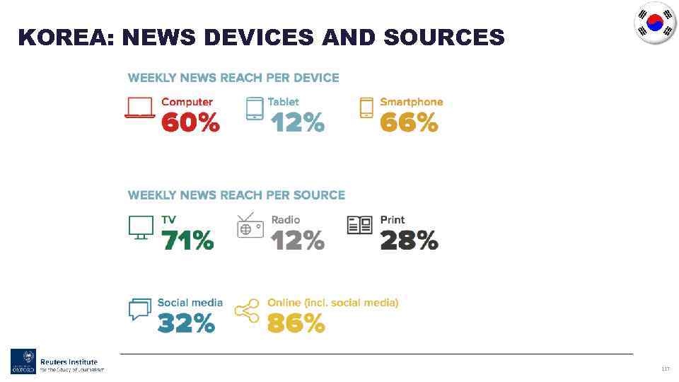 KOREA: NEWS DEVICES AND SOURCES 117 