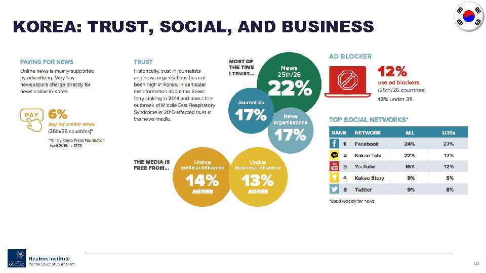 KOREA: TRUST, SOCIAL, AND BUSINESS 118 