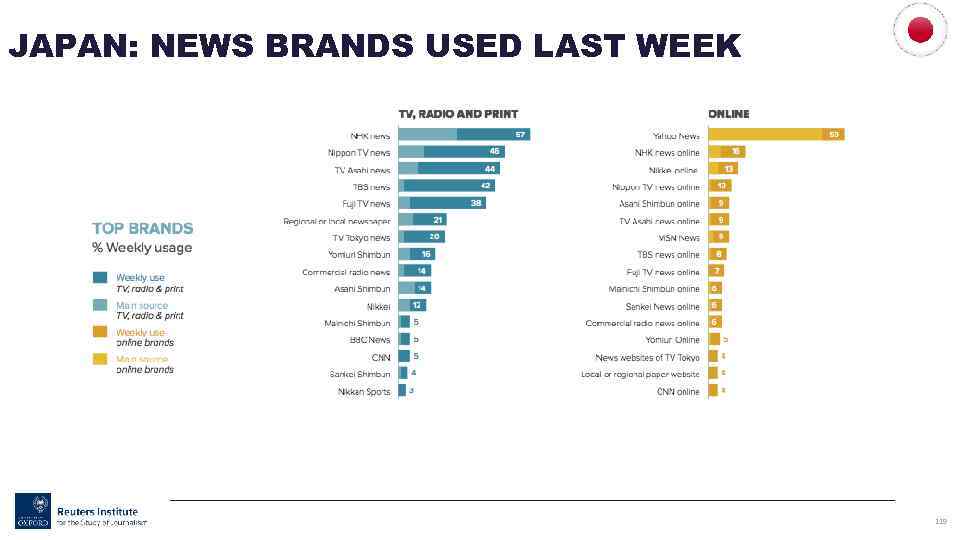 JAPAN: NEWS BRANDS USED LAST WEEK 119 