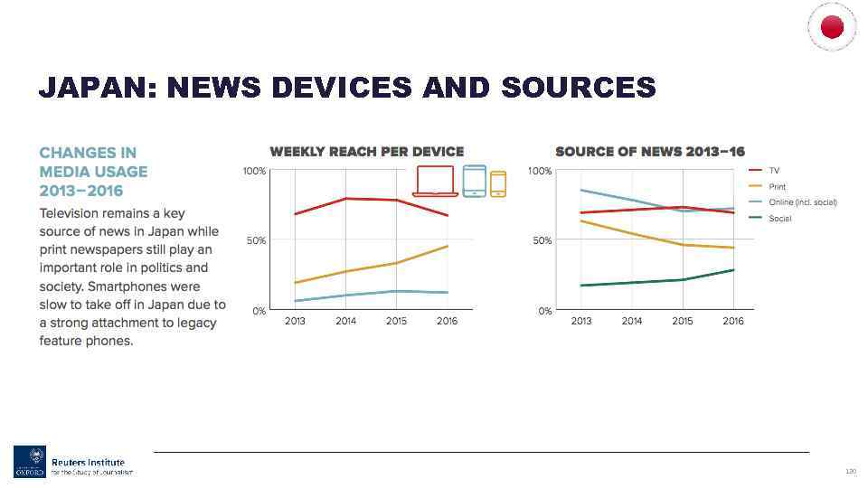 JAPAN: NEWS DEVICES AND SOURCES 120 