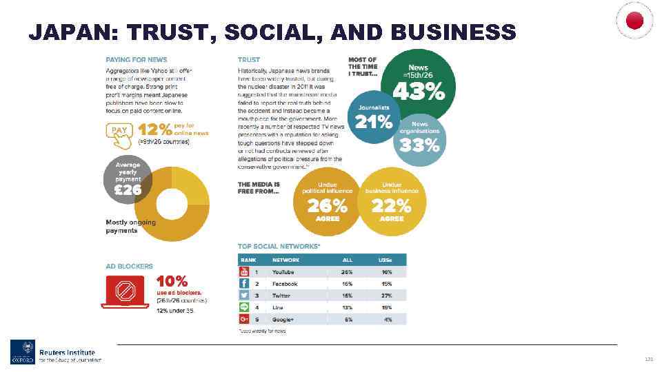 JAPAN: TRUST, SOCIAL, AND BUSINESS 121 