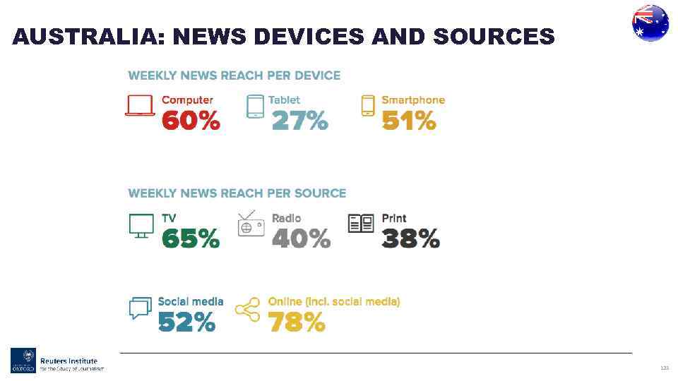 AUSTRALIA: NEWS DEVICES AND SOURCES 123 