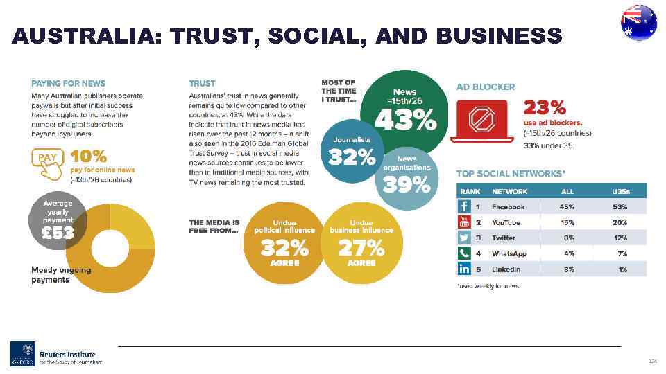 AUSTRALIA: TRUST, SOCIAL, AND BUSINESS 124 