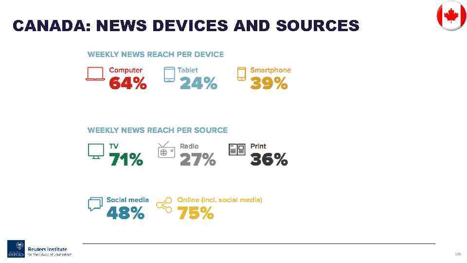 CANADA: NEWS DEVICES AND SOURCES 126 