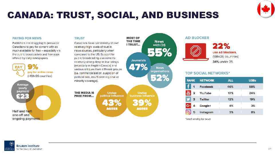 CANADA: TRUST, SOCIAL, AND BUSINESS 127 