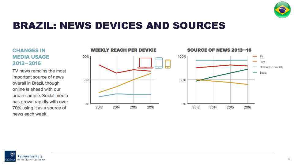 BRAZIL: NEWS DEVICES AND SOURCES 129 