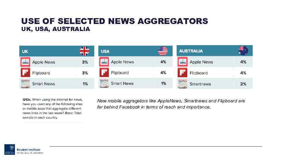 USE OF SELECTED NEWS AGGREGATORS UK, USA, AUSTRALIA New mobile aggregators like Apple. News,