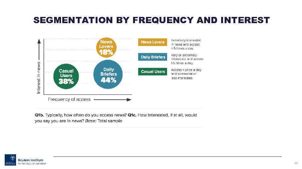 SEGMENTATION BY FREQUENCY AND INTEREST 137 