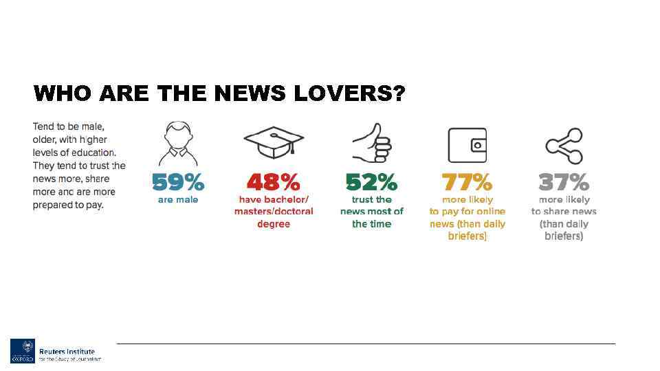 WHO ARE THE NEWS LOVERS? 
