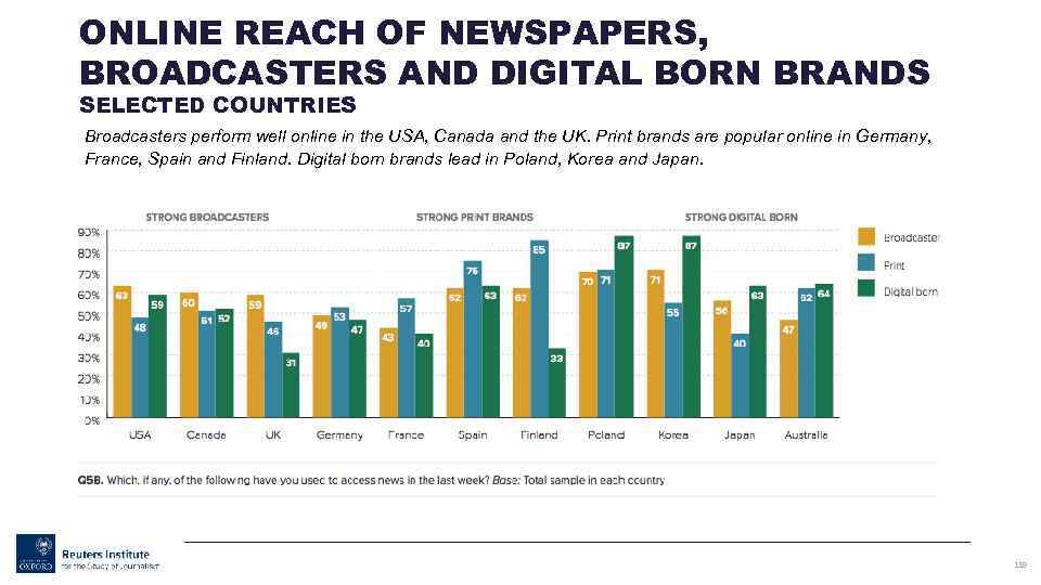 ONLINE REACH OF NEWSPAPERS, BROADCASTERS AND DIGITAL BORN BRANDS SELECTED COUNTRIES Broadcasters perform well