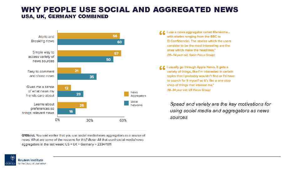 WHY PEOPLE USE SOCIAL AND AGGREGATED NEWS USA, UK, GERMANY COMBINED Speed and variety