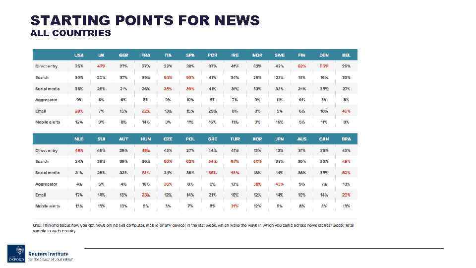 STARTING POINTS FOR NEWS ALL COUNTRIES 