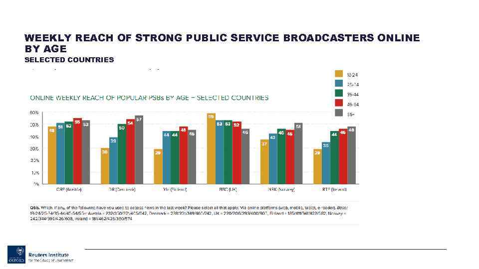 WEEKLY REACH OF STRONG PUBLIC SERVICE BROADCASTERS ONLINE BY AGE SELECTED COUNTRIES 