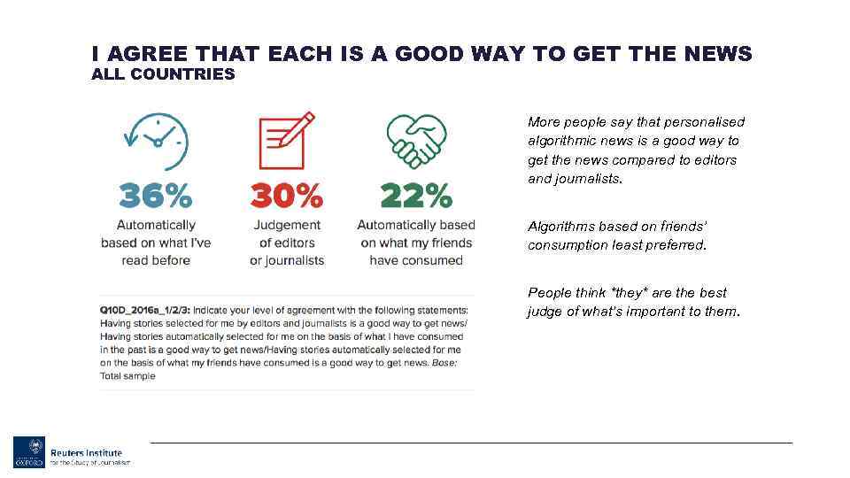 I AGREE THAT EACH IS A GOOD WAY TO GET THE NEWS ALL COUNTRIES