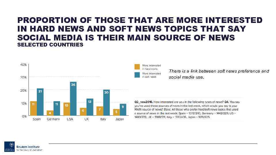 PROPORTION OF THOSE THAT ARE MORE INTERESTED IN HARD NEWS AND SOFT NEWS TOPICS