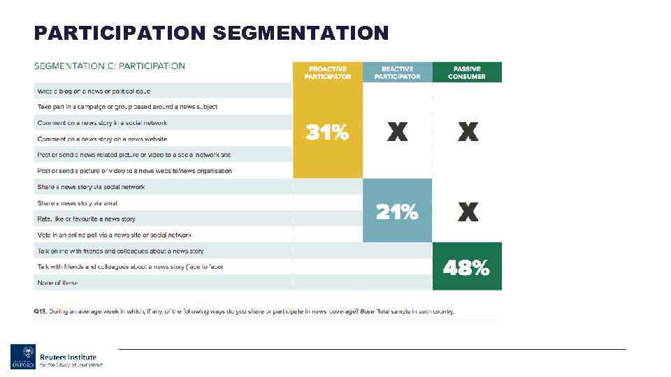 PARTICIPATION SEGMENTATION 