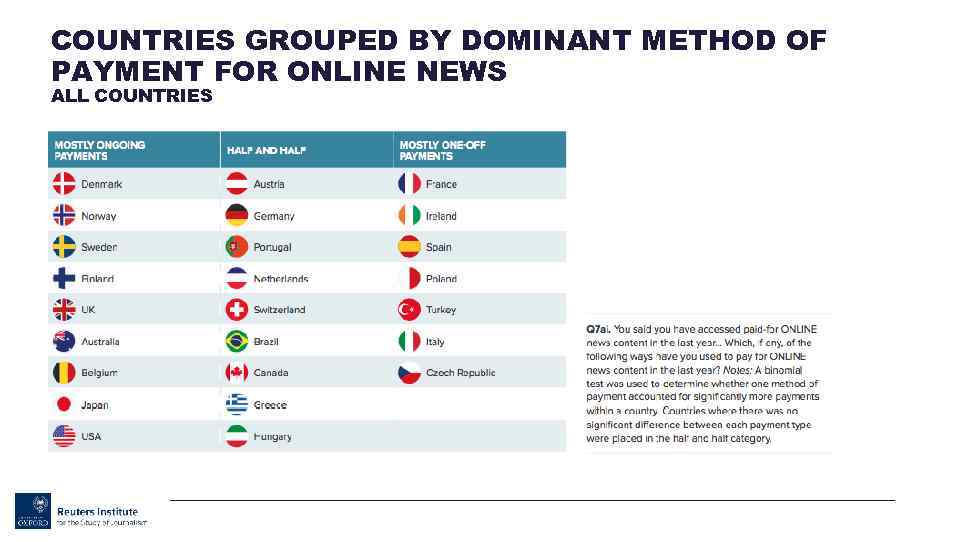 COUNTRIES GROUPED BY DOMINANT METHOD OF PAYMENT FOR ONLINE NEWS ALL COUNTRIES 