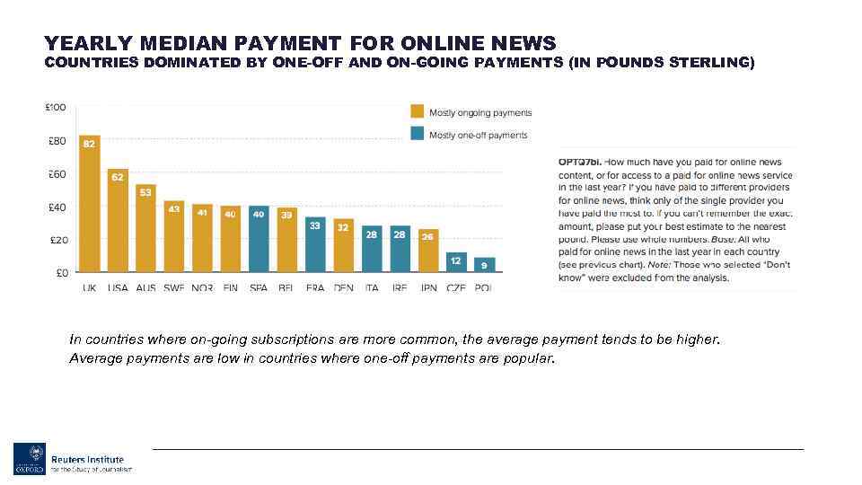 YEARLY MEDIAN PAYMENT FOR ONLINE NEWS COUNTRIES DOMINATED BY ONE-OFF AND ON-GOING PAYMENTS (IN