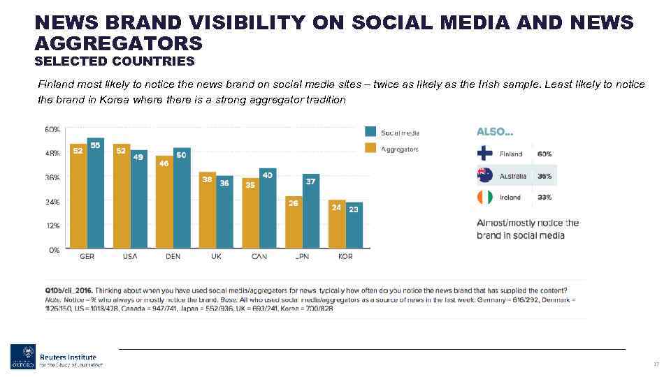 NEWS BRAND VISIBILITY ON SOCIAL MEDIA AND NEWS AGGREGATORS SELECTED COUNTRIES Finland most likely