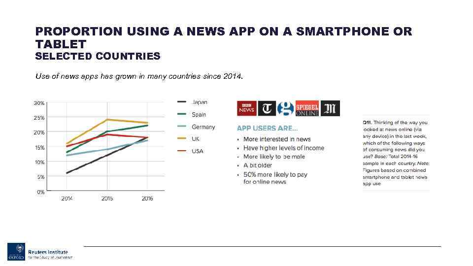 PROPORTION USING A NEWS APP ON A SMARTPHONE OR TABLET SELECTED COUNTRIES Use of