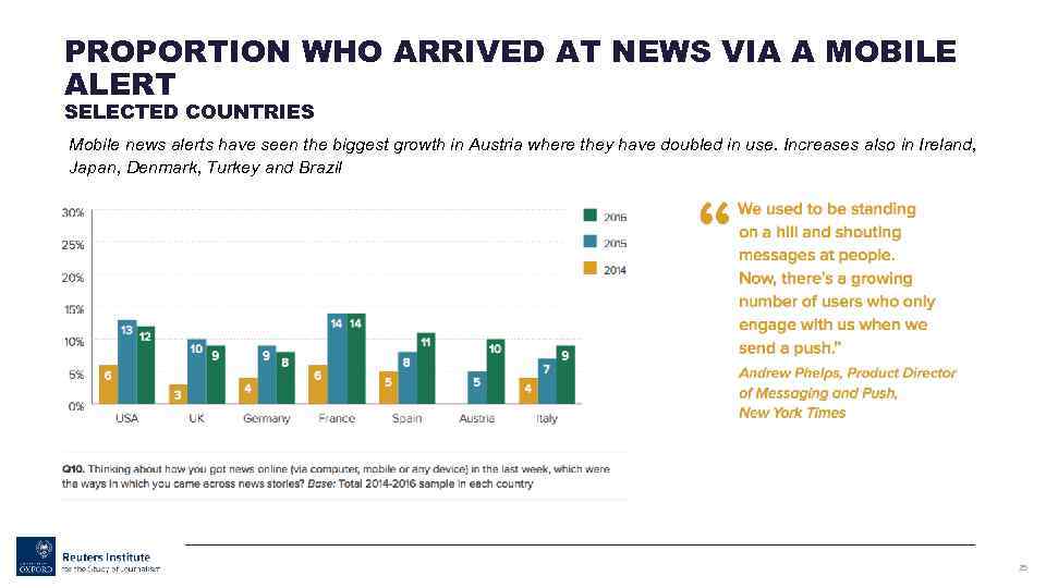 PROPORTION WHO ARRIVED AT NEWS VIA A MOBILE ALERT SELECTED COUNTRIES Mobile news alerts