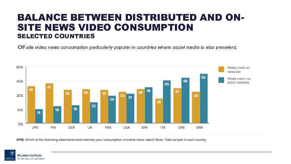 BALANCE BETWEEN DISTRIBUTED AND ONSITE NEWS VIDEO CONSUMPTION SELECTED COUNTRIES Off-site video news consumption