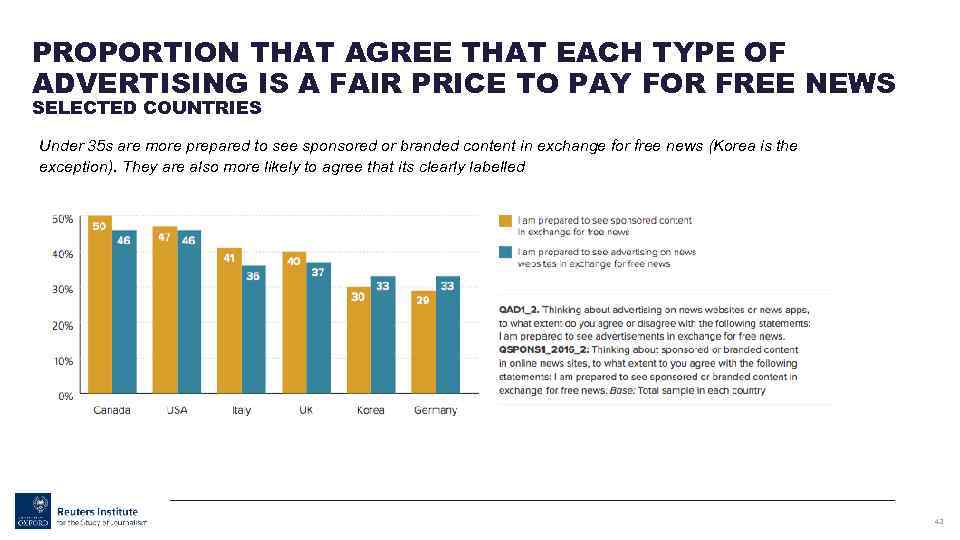PROPORTION THAT AGREE THAT EACH TYPE OF ADVERTISING IS A FAIR PRICE TO PAY