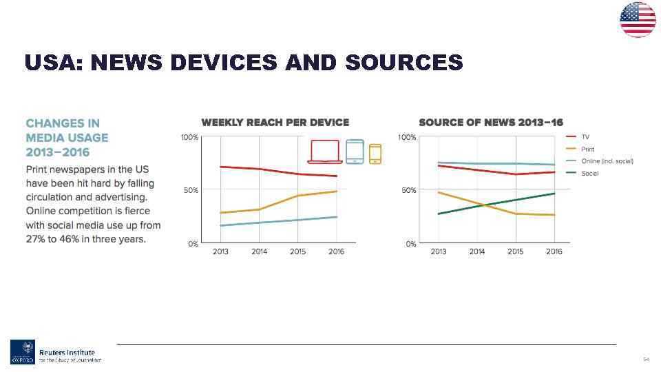 USA: NEWS DEVICES AND SOURCES 54 