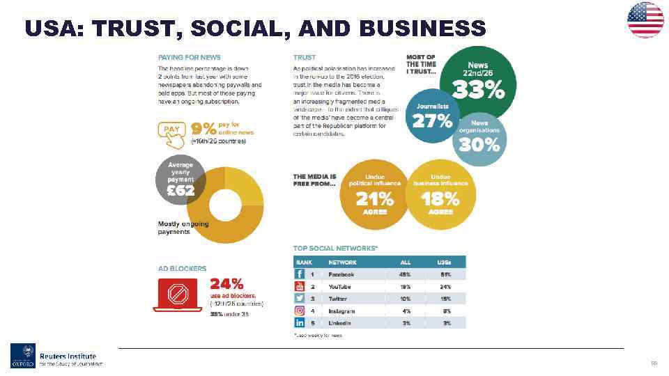 USA: TRUST, SOCIAL, AND BUSINESS 55 