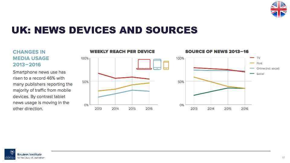 UK: NEWS DEVICES AND SOURCES 57 