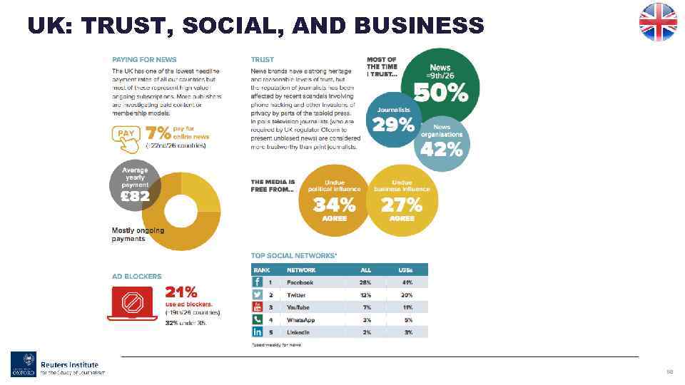 UK: TRUST, SOCIAL, AND BUSINESS 58 