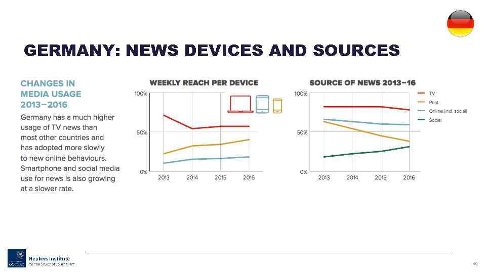 GERMANY: NEWS DEVICES AND SOURCES 60 