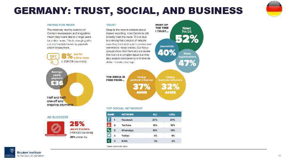 GERMANY: TRUST, SOCIAL, AND BUSINESS 61 