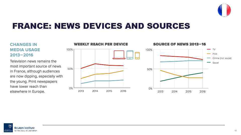 FRANCE: NEWS DEVICES AND SOURCES 63 