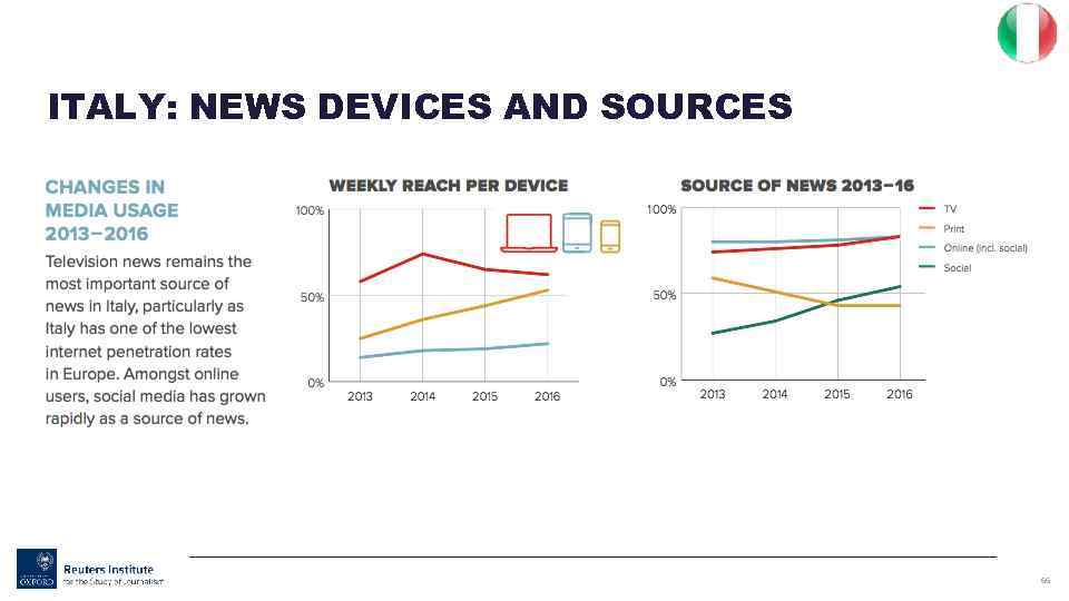 ITALY: NEWS DEVICES AND SOURCES 66 