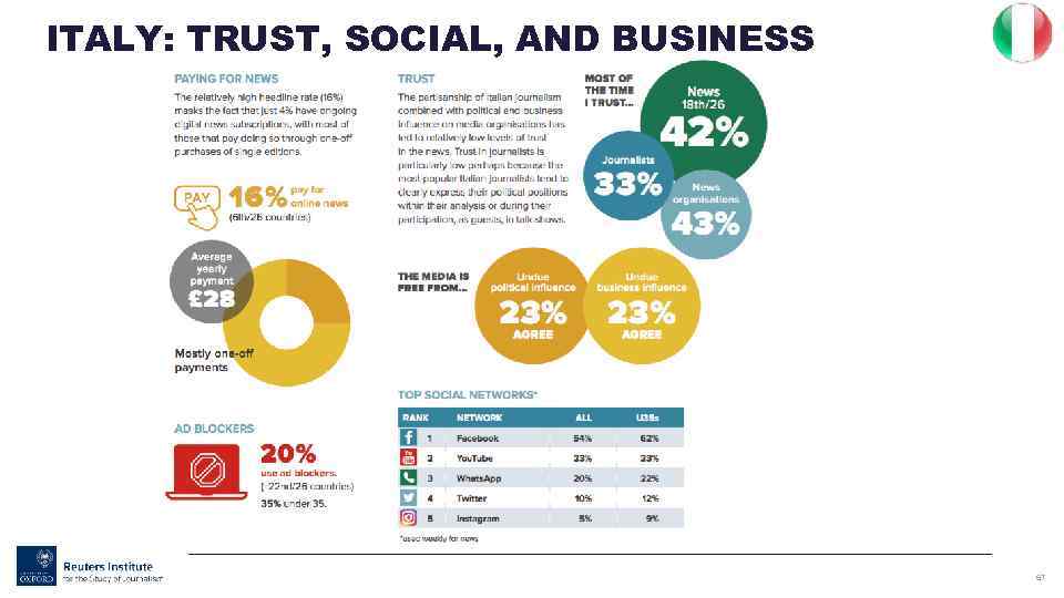 ITALY: TRUST, SOCIAL, AND BUSINESS 67 