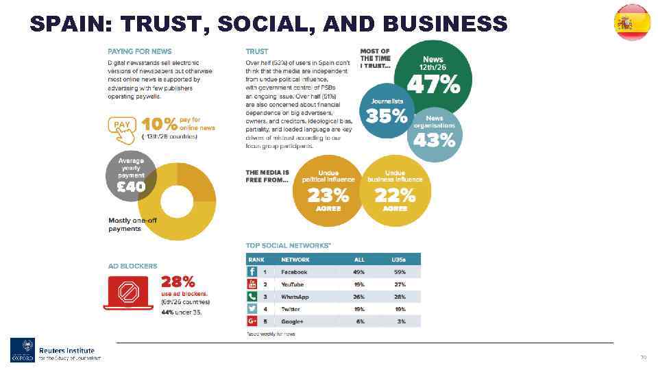 SPAIN: TRUST, SOCIAL, AND BUSINESS 70 